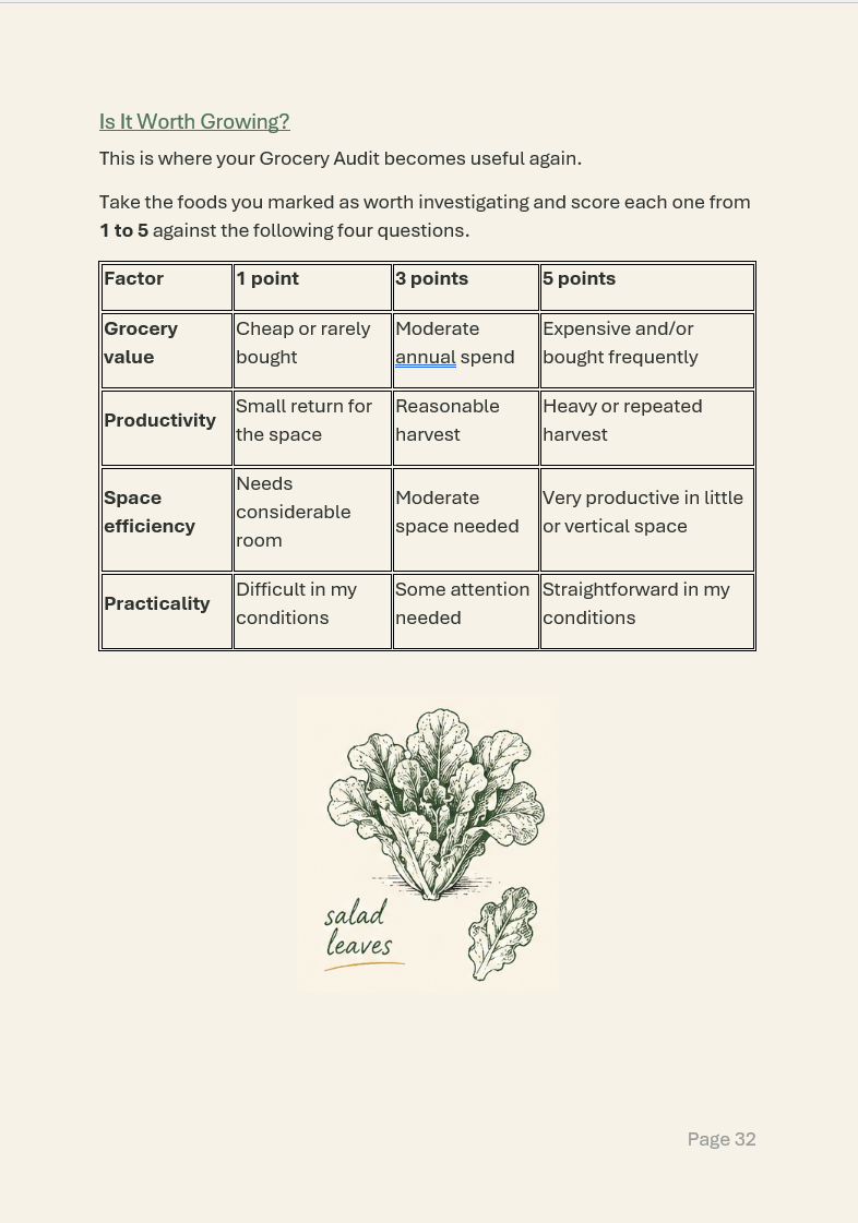 Is It Worth Growing scorecard